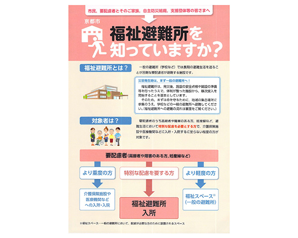 保健福祉局 保健福祉総務課