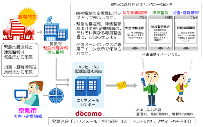 緊急速報「エリアメール」の仕組み