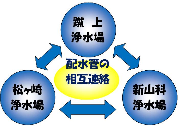 排水管の相互連絡関係図
